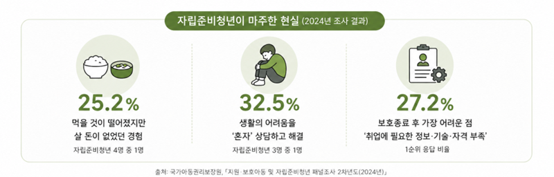 예비 자립준비청년의 일상을 든든하게 채운 울산지역 자립역량강화지원사업 ‘자립쟁이 우리들’ ㅣ월급쟁이부자들 X 굿네이버스